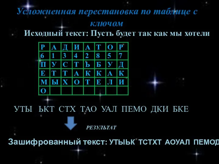 Усложненная перестановка по таблице с ключом к а к х