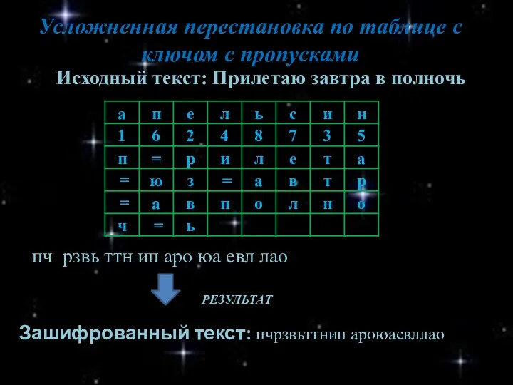 Усложненная перестановка по таблице с ключом с пропусками к а