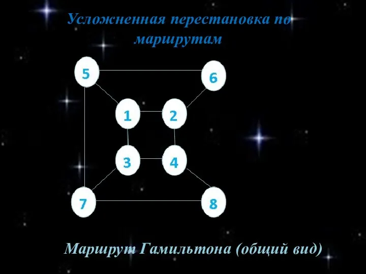 Усложненная перестановка по маршрутам Маршрут Гамильтона (общий вид)