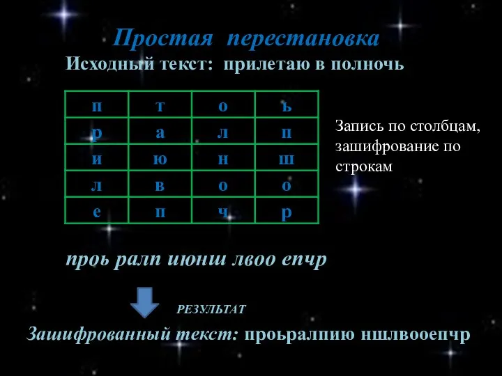 Простая перестановка к а к х о р о ш