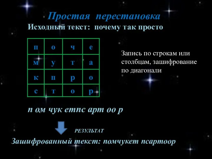 Простая перестановка РЕЗУЛЬТАТ п ом чук етпс арт оо р