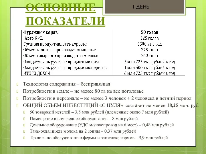 ОСНОВНЫЕ ПОКАЗАТЕЛИ 1 ДЕНЬ Технология содержания – беспривязная Потребности в