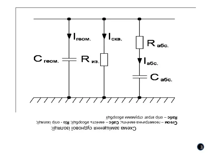 3 Схема заміщення суднової ізоляції: Сгеом – геометрична емнічть; Сабс