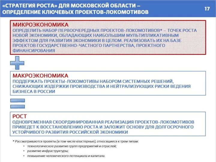 МИКРОЭКОНОМИКА ОПРЕДЕЛИТЬ НАБОР ПЕРВООЧЕРЕДНЫХ ПРОЕКТОВ-ЛОКОМОТИВОВ* – ТОЧЕК РОСТА НОВОЙ ЭКОНОМИКИ,