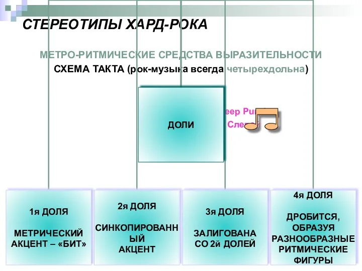 СТЕРЕОТИПЫ ХАРД-РОКА МЕТРО-РИТМИЧЕСКИЕ СРЕДСТВА ВЫРАЗИТЕЛЬНОСТИ СХЕМА ТАКТА (рок-музыка всегда четырехдольна) Deep Purple. Слепой