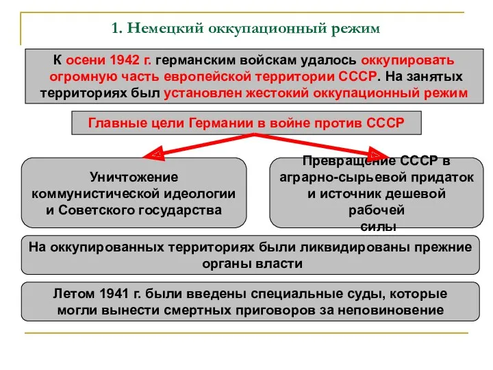 1. Немецкий оккупационный режим К осени 1942 г. германским войскам