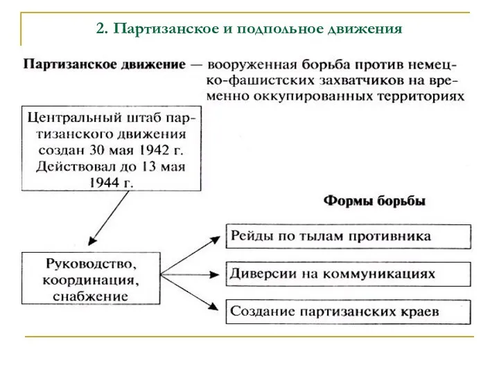 2. Партизанское и подпольное движения