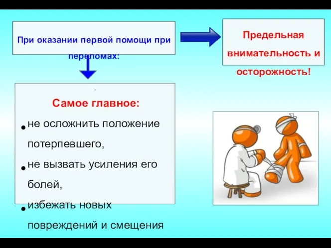 При оказании первой помощи при переломах: Предельная внимательность и осторожность!