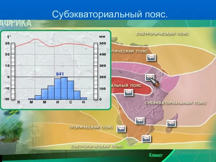 Субэкваториальный пояс.