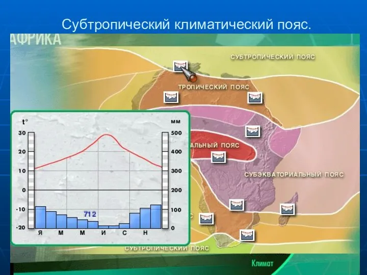 Субтропический климатический пояс.