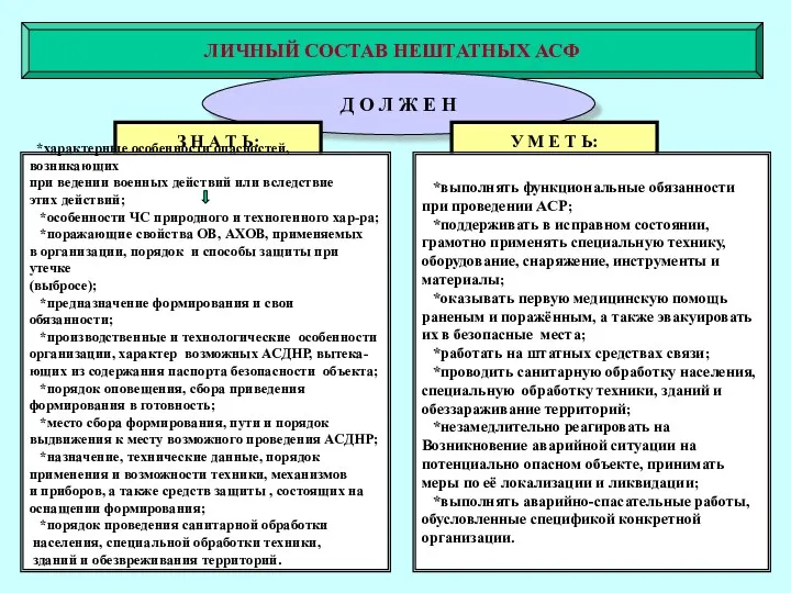 ЛИЧНЫЙ СОСТАВ НЕШТАТНЫХ АСФ Д О Л Ж Е Н