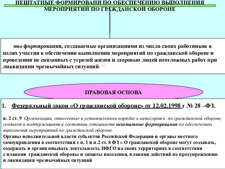 НЕШТАТНЫЕ ФОРМИРОВАНИ ПО ОБЕСПЕЧЕНИЮ ВЫПОЛНЕНИЯ МЕРОПРИЯТИЙ ПО ГРАЖДАНСКОЙ ОБОРОНЕ это