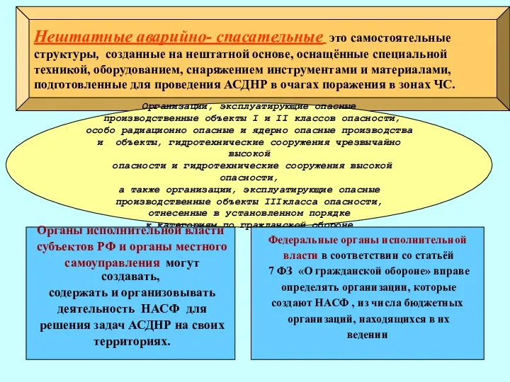 . Правовая основа: Приказ МЧС России от 23.12.2005 г.№ 999