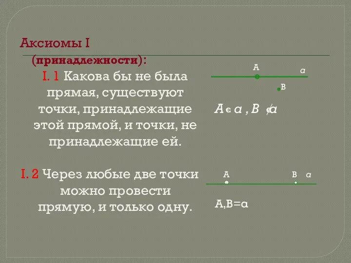 Аксиомы I (принадлежности): I. 1 Какова бы не была прямая,