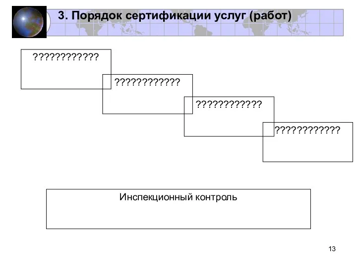 3. Порядок сертификации услуг (работ) ???????????? ???????????? ???????????? ???????????? Инспекционный контроль