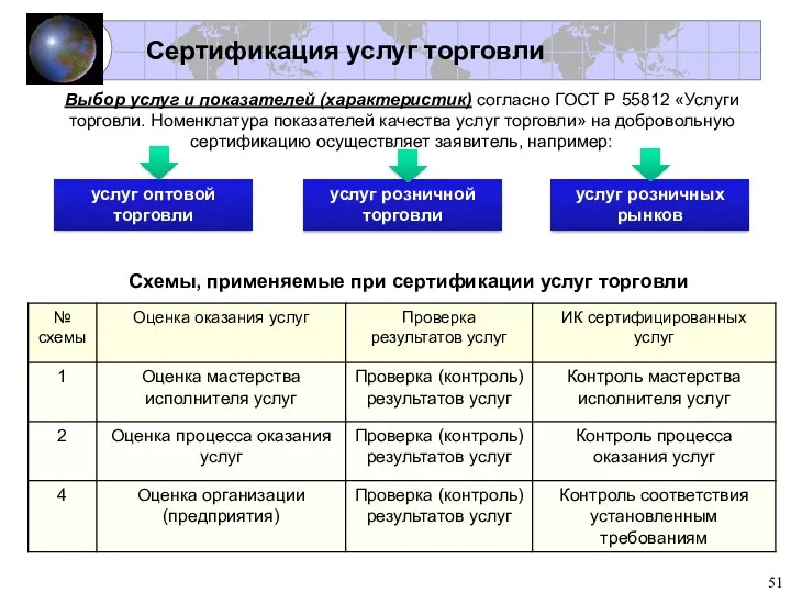 Сертификация услуг торговли Выбор услуг и показателей (характеристик) согласно ГОСТ