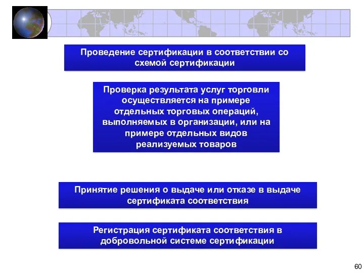 Проведение сертификации в соответствии со схемой сертификации Проверка результата услуг