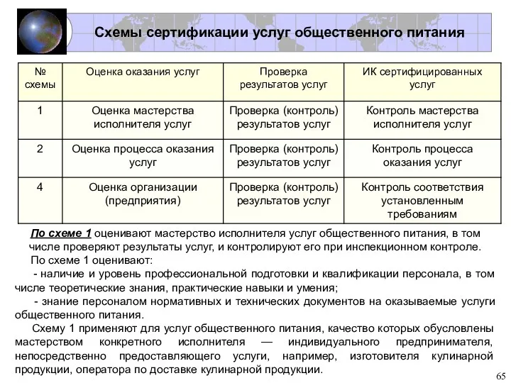 Схемы сертификации услуг общественного питания По схеме 1 оценивают мастерство