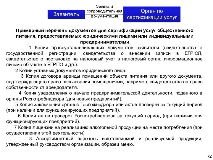 Заявитель Орган по сертификации услуг Заявка и сопроводительная документация Примерный