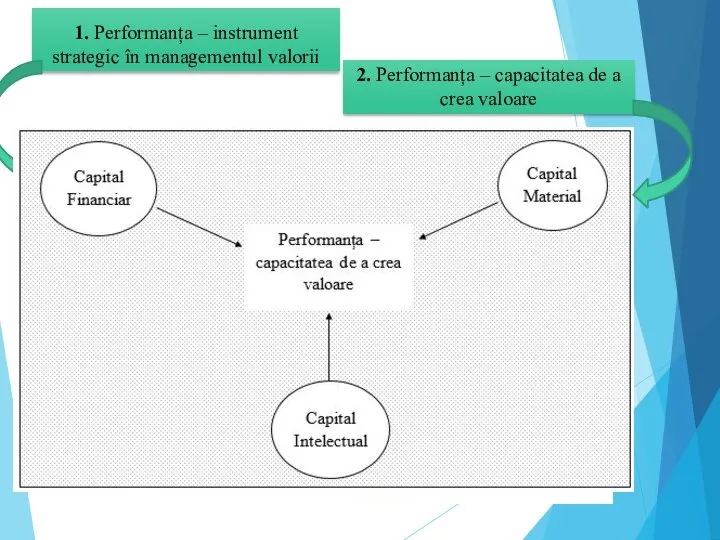 1. Performanța – instrument strategic în managementul valorii 2. Performanța – capacitatea de a crea valoare