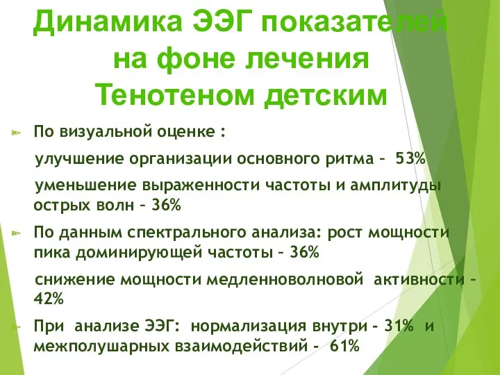 По визуальной оценке : улучшение организации основного ритма – 53% уменьшение выраженности частоты