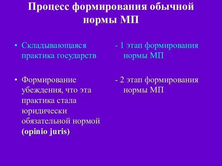 Процесс формирования обычной нормы МП Складывающаяся практика государств Формирование убеждения,