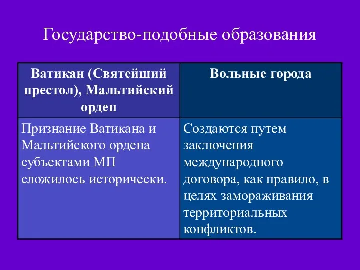 Государство-подобные образования