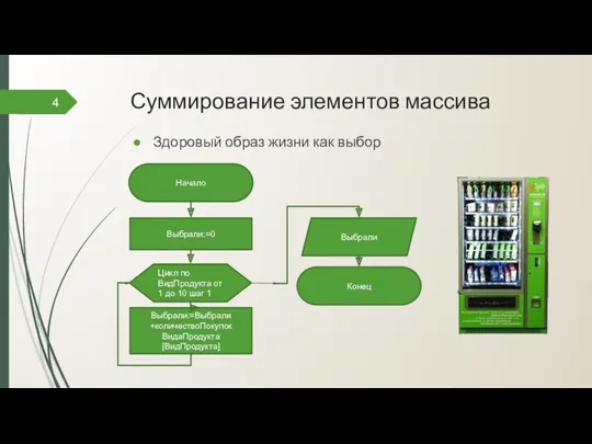 Суммирование элементов массива Здоровый образ жизни как выбор 4 Начало