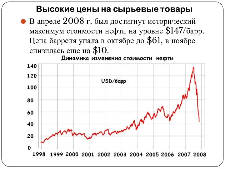 Высокие цены на сырьевые товары В апреле 2008 г. был