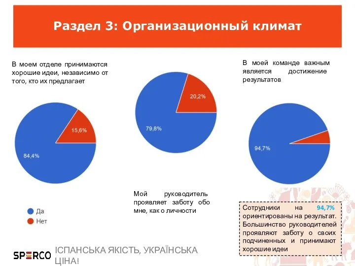 Раздел 3: Организационный климат В моем отделе принимаются хорошие идеи,