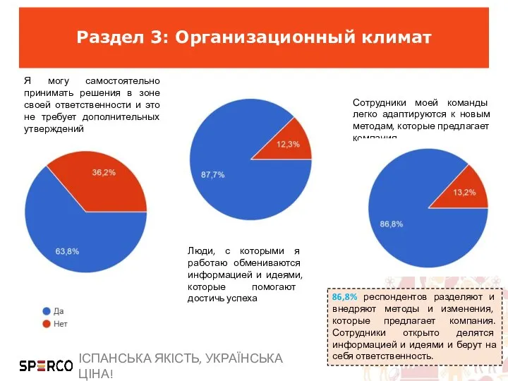 Раздел 3: Организационный климат Я могу самостоятельно принимать решения в