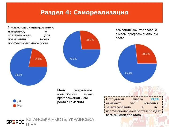 Раздел 4: Самореализация Я читаю специализированную литературу по специальности, для