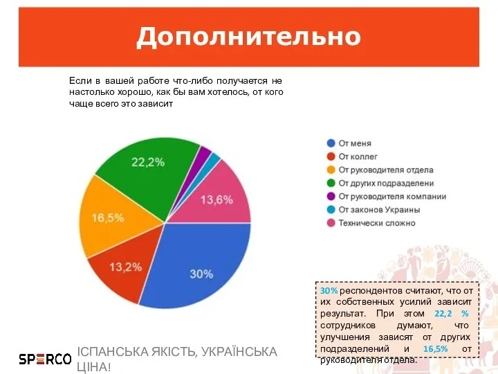 Дополнительно Если в вашей работе что-либо получается не настолько хорошо,