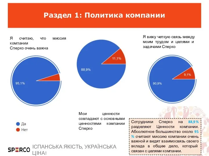 Раздел 1: Политика компании Я считаю, что миссия компании Сперко