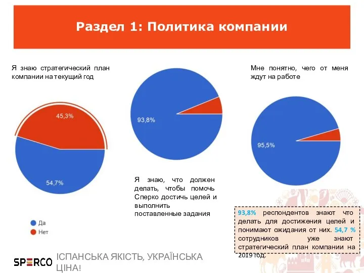 Раздел 1: Политика компании Я знаю стратегический план компании на