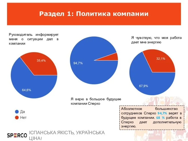 Раздел 1: Политика компании Руководитель информирует меня о ситуации дел