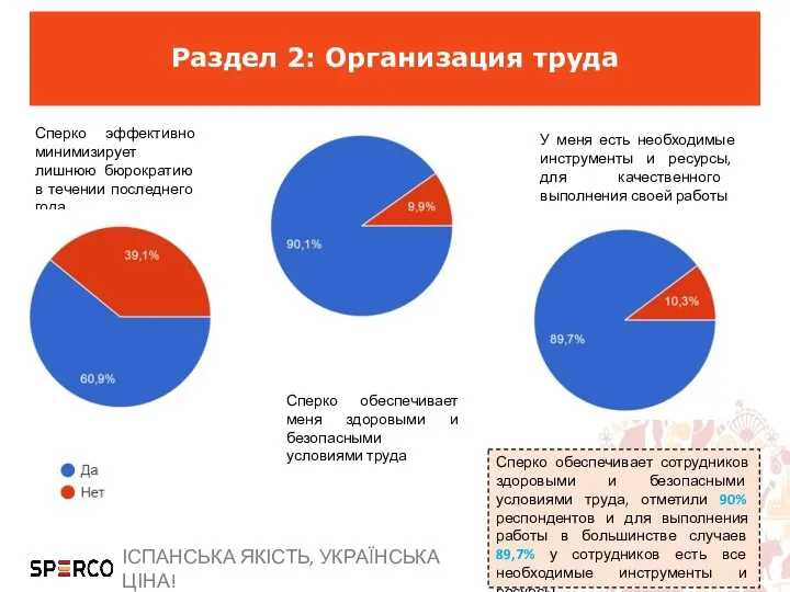 Раздел 2: Организация труда Сперко эффективно минимизирует лишнюю бюрократию в