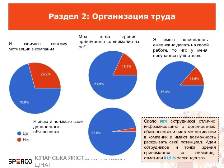 Раздел 2: Организация труда Я понимаю систему мотивации в компании