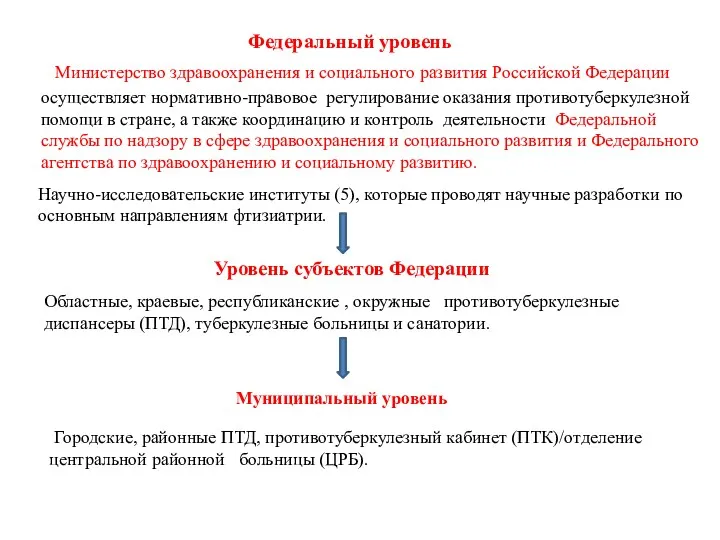 Министерство здравоохранения и социального развития Российской Федерации осуществляет нормативно-правовое регулирование оказания противотуберкулезной помощи