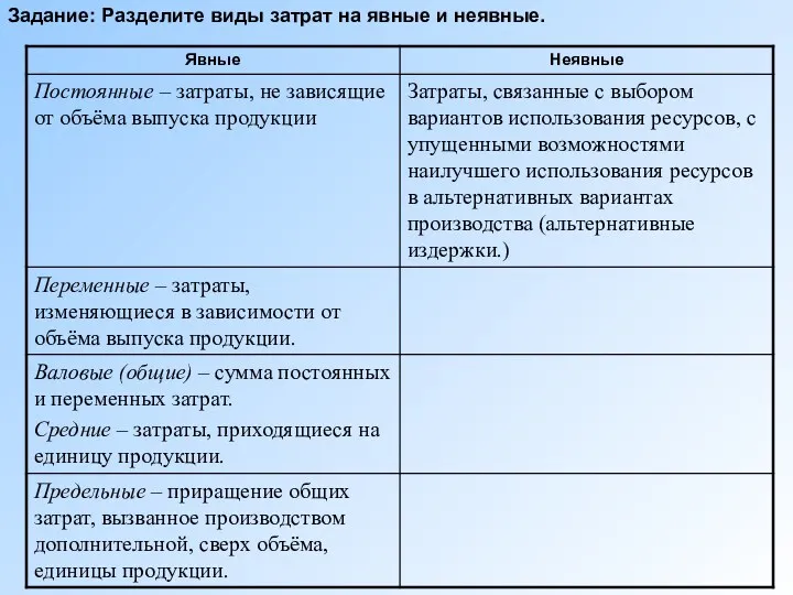 Задание: Разделите виды затрат на явные и неявные.