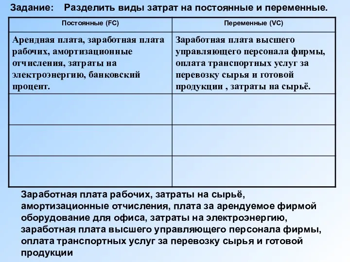 Заработная плата рабочих, затраты на сырьё, амортизационные отчисления, плата за