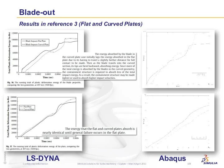 Blade-out Results in reference 3 (Flat and Curved Plates) LS-DYNA Abaqus