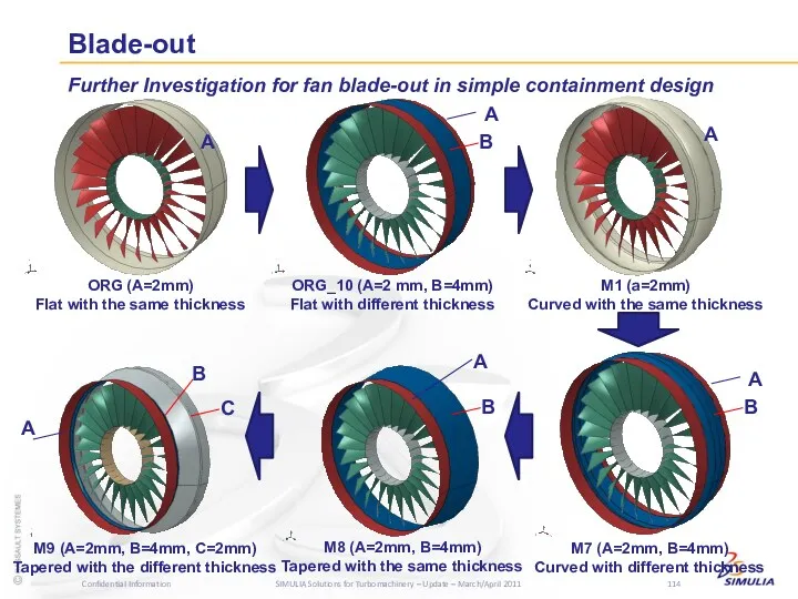 Blade-out Further Investigation for fan blade-out in simple containment design