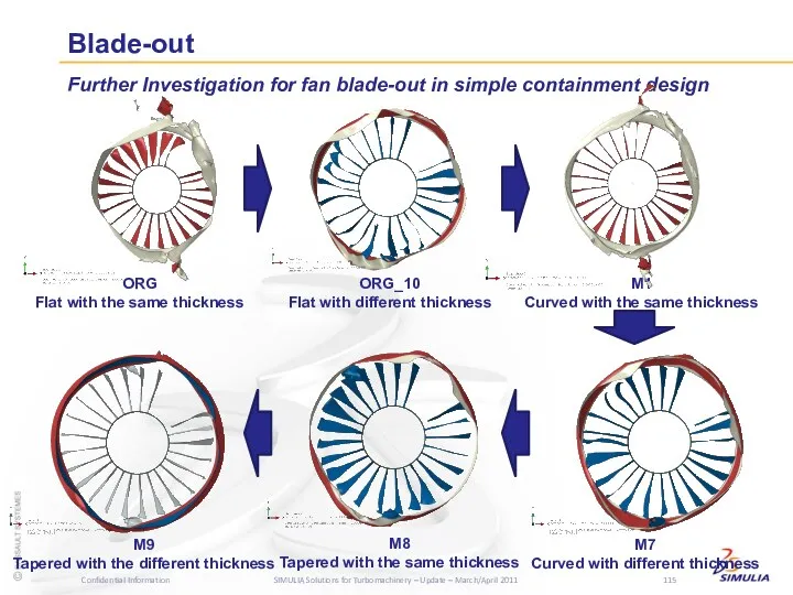 Blade-out Further Investigation for fan blade-out in simple containment design