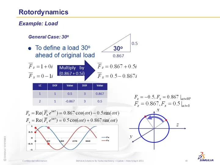 Rotordynamics Example: Load