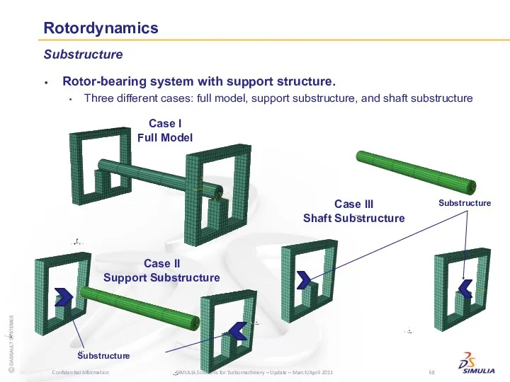 Rotordynamics Rotor-bearing system with support structure. Three different cases: full