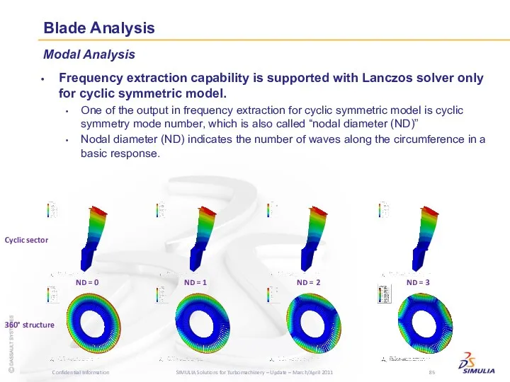 Blade Analysis Modal Analysis Frequency extraction capability is supported with