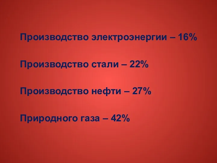 Производство электроэнергии – 16% Производство стали – 22% Производство нефти – 27% Природного газа – 42%