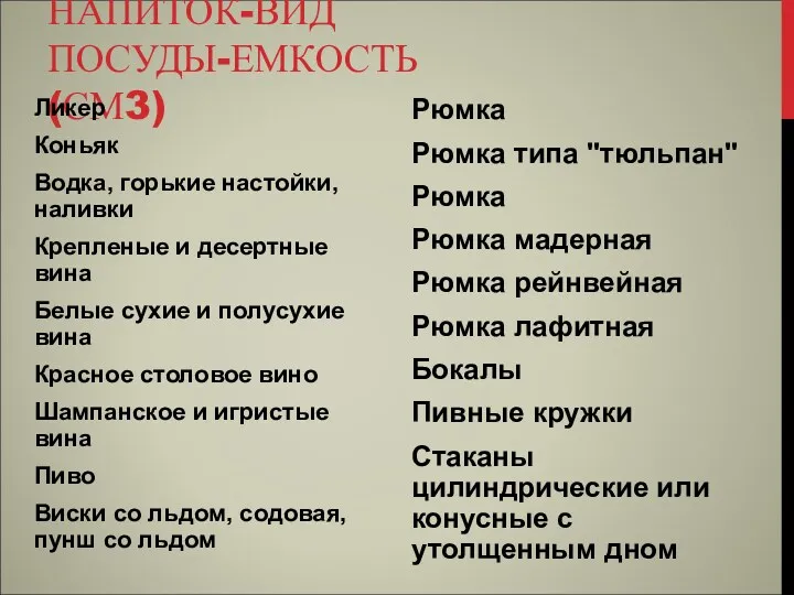 НАПИТОК-ВИД ПОСУДЫ-ЕМКОСТЬ (СМ3) Ликер Коньяк Водка, горькие настойки, наливки Крепленые