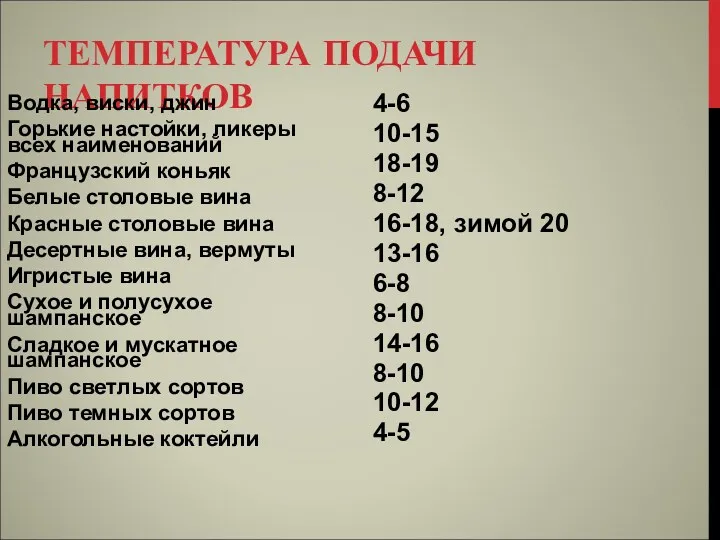 ТЕМПЕРАТУРА ПОДАЧИ НАПИТКОВ Водка, виски, джин Горькие настойки, ликеры всех